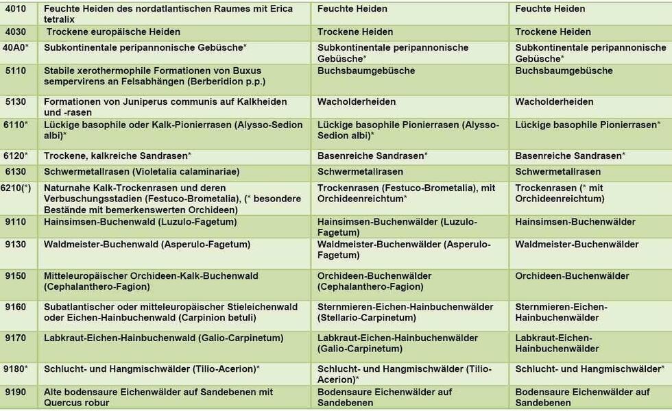 Remote sensing based field data for an efficient FFH monitoring.